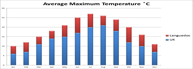 Average maximum temperature